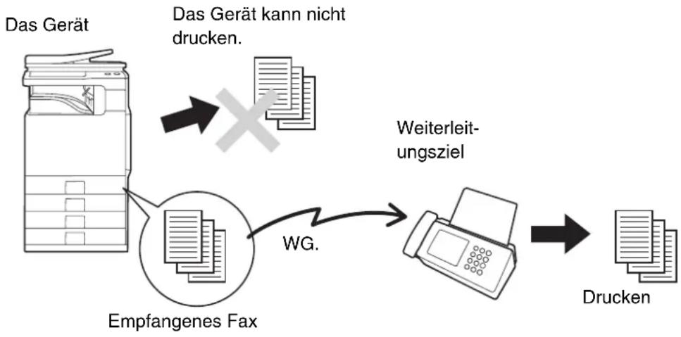 SHARP MX-C312 - WEITERLEITEN EMPFANGENER FAXE (Faxdatenweiterleitung) - 1