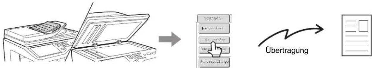 SHARP MX-C312 - Wenn Sie ein Fax vor anderen reservierten Faxübertragungen senden möchten, verwenden Sie den direkten Übertragungsmodus. - 1