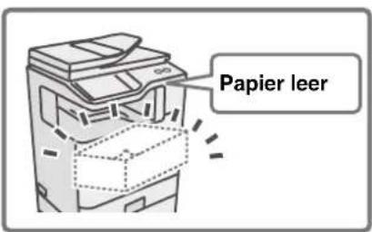 Papier leer