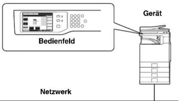 Bedienfeld Gerät Netzwerk