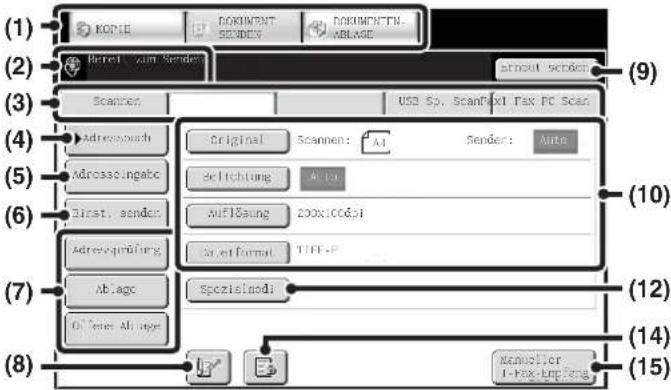 (1) KOPIE NOKUMENT SENDEN NOKUMENTN- ABLAGE (2) Rohort zum Sender without sender (3) Scanen: USB Sp. ScanText Fax PC Scan (4) Adressouche Original Scanen: A1 Sender: Auto (5) Adressoungabe Beilichtung Auto (6) First, sender: Auführung 200x100dpi Adressprüfung: Last Format TIEF-P (7) Ablage Spezialnodi (8) Offenes Ablage (9) Controller: 1-Max-Importing (10) (12) (14) (15)