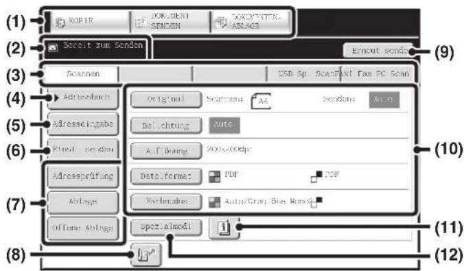 (1) TOP TR JONUMENT SENSIN JONUMENTS ABLAGS (2) Bereit zum Senden Erneut sends (3) Scannen USB Sp. ScanText Tax PC Scan (4) Adressdurch Original Scanset A4 Sendone A10 Adressingabe Belichtung Mite Retrend senden Aif Bang 200x200p (5) Adressprüfung Data format: PDF PDF Ablage Partnabr: Auto/Grass Blue Mask Offense Ablage Spot.smodi (6) (7) (8) (9) (10) (11) (12)