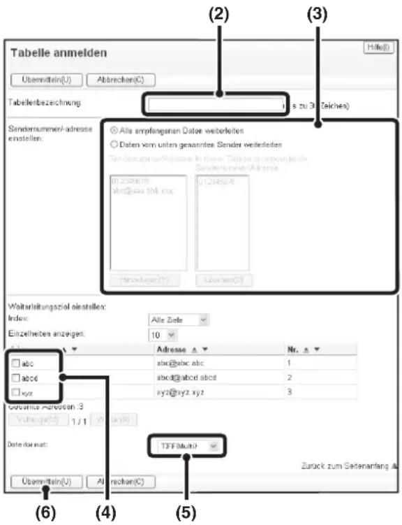 Tabelle anmelden Übermitteln(U) Abbrechen(C) Tabellenbezeichnung: s zu 3 (Zeiches) Sendernummer/-adresse einstellen: Alle empfangenen Daten weiterleiten Daten vom unten genannten Sender weiterleiten Sendernummer/Adresse: In these Tables zu unveränderte Sendernummer/Adresse: 012348670 abc@aaa.bbl.vcc 012348598 Hirachigen(D) Lösten(G) Welterleitungsziel einstellen: Index: Alle Ziele Einzelheiten anzeigen: 10 □ abc □ abc6 □ xyz Gesamtte Merzosen : 3 V change(V) 1 / 1 Date format: TFF(Multi) Übermitteln(U) Al rechen(C) Zurück zum Setenanfang A (2) (3) (4) (5)