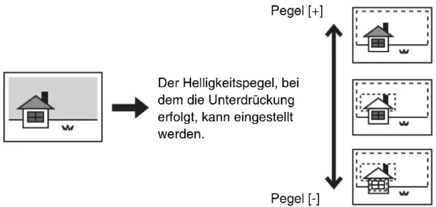 SHARP MX-C381 - WEISSDARSTELLUNG BLASSER BILDFARBEN (Hintergrund unterdrücken) - 1