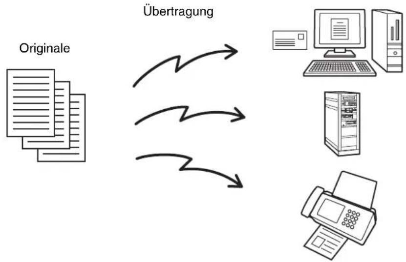 SHARP MX-C381 - SENDEN DES SELBEN DOKUMENTS AN MEHRERE ZIELADRESSEN (Rundsendung) - 1