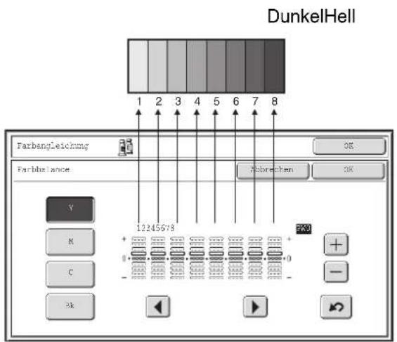 DunkelHell 1 2 3 4 5 6 7 8 Farbangleichung Farbbalance 12245678 + - OK Hobrechen OK V N C 3k FXM + - →