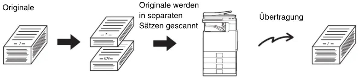 SHARP MX-C381 - GLEICHZEITIGES SCANNEN EINER GROSSEN ANZAHL VON ORIGINALEN (Auftrag erstellen) - 1