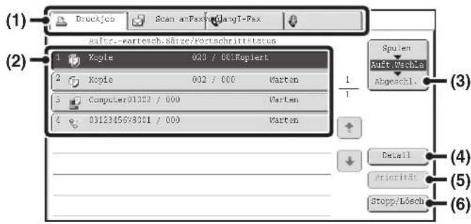 (1) Druckjo Scan anFax undangI-Fax Auft-wartesch.Sätze/fortachrittstatus (2) 1 Koyle 003 / 001 Kopiert 2 Koyle 002 / 000 Karten 3 Computer01322 / 000 Karten 4 0312345678011 / 000 Karten 1 Spulen Auft.Webler Abgeschl. (3) Detail Priorität Stopp/Lösch (4) (5) (6)