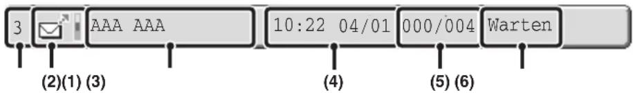 3 AAA AAA 10:22 04/01 000/004 Warten (2)(1) (3) (4) (5) (6)