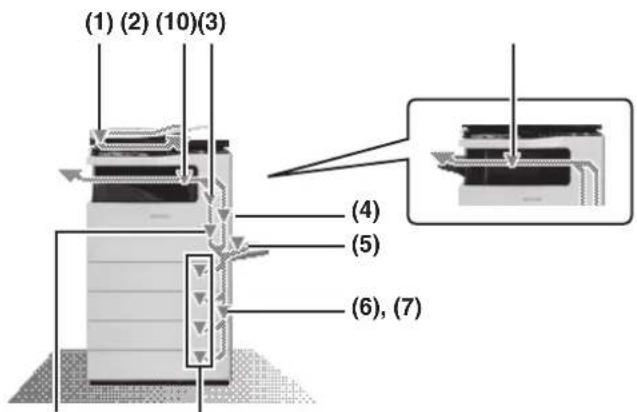 (1) (2) (10)(3) (4) (5) (6), (7)