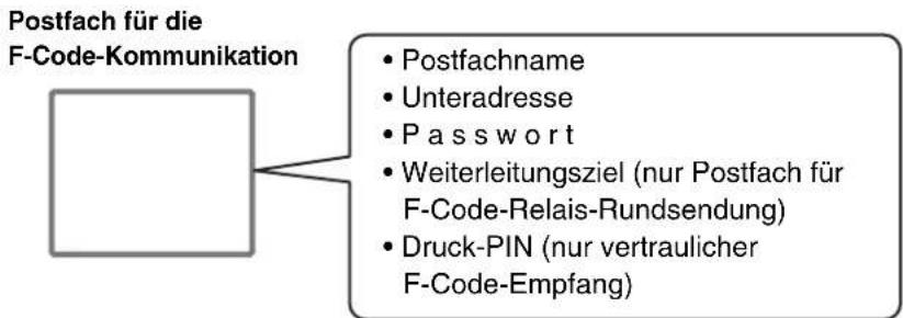 SHARP MX-C381 - ERSTELLEN VON POSTFÄCHERN IM GERÄT FÜR DIE F-CODE-KOMMUNIKATION - 1