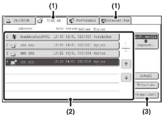 (1) Drucklob Scan an Faxvorgang Internet-Fax Adresse Keit setzen Seiten Status 1 Bundeschung0001 10:30 04/01 320/003 Verbinden 2 AAA AAA 10:35 04/01 320/001 Werten 3 BBB BBB 10:22 04/01 320/004 Werten 4 CCC CCC 10:30 04/01 320/010 Werten (2) (3) Soft/Nachla Abgeschl. Detail Priorität Stopp/Pass