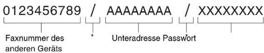 0123456789 / AAAAAAAA / XXXXXXXX Faxnummer des anderen Geräts * Unteradresse Passwört
