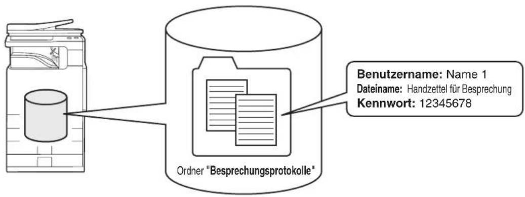 Benutzername: Name 1 Dateiname: Handzettel für Besprechung Kennwort: 12345678 Ordner "Besprechungsprotokolle"