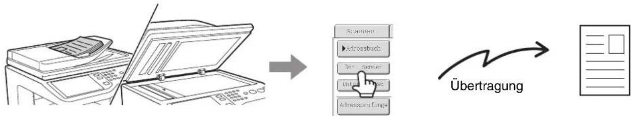 SHARP MX-C381 - Wenn Sie ein Fax vor anderen reservierten Faxübertragungen senden möchten, verwenden Sie den direkten Übertragungsmodus. - 1