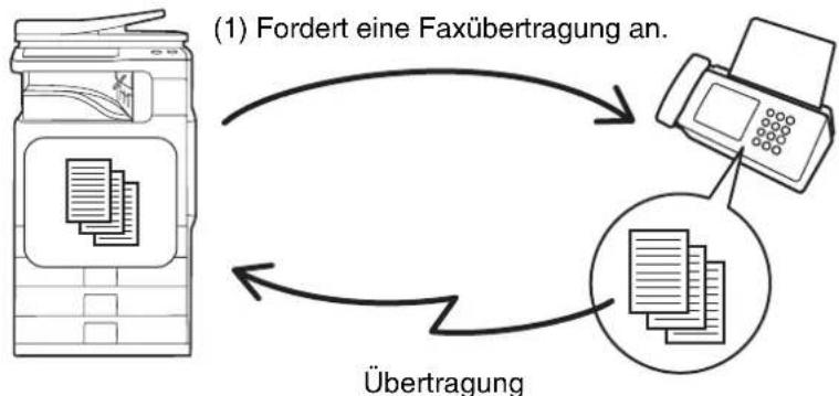 SHARP MX-C381 - ANRUFEN EINES FAXGERÄTS UND STARTEN DES FAXEMPFANGS (Abruf) - 1
