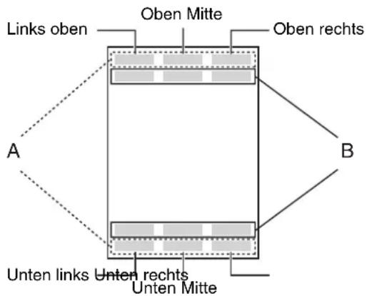 Links oben Oben Mitte Oben rechts A B Unten links Unten rechts Unten Mitte
