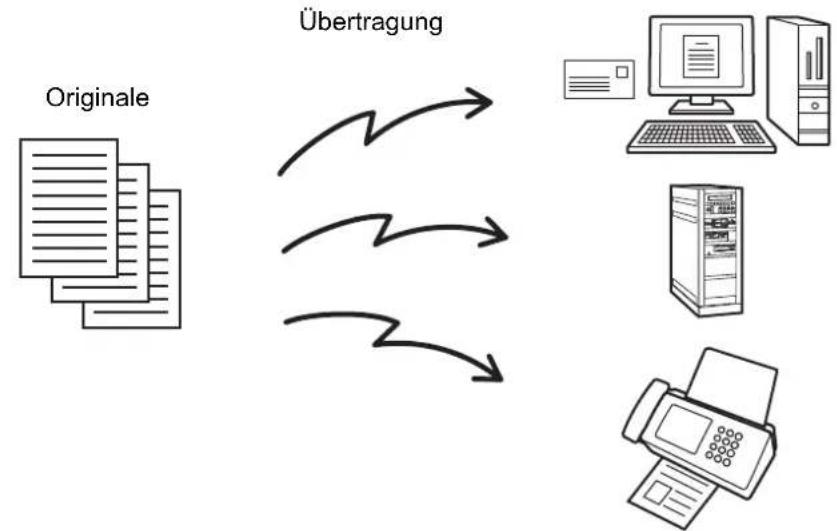 SHARP MX-C382SC - SENDEN DES SELBEN DOKUMENTS AN MEHRERE ZIELADRESSEN (Rundsendung) - 1