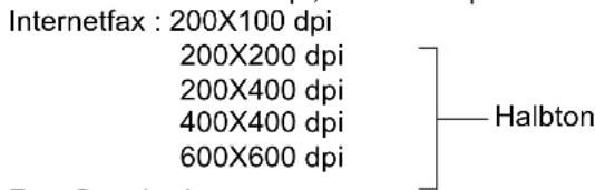 Internetfax : 200X100 dpi 200X200 dpi 200X400 dpi 400X400 dpi 600X600 dpi Halbton