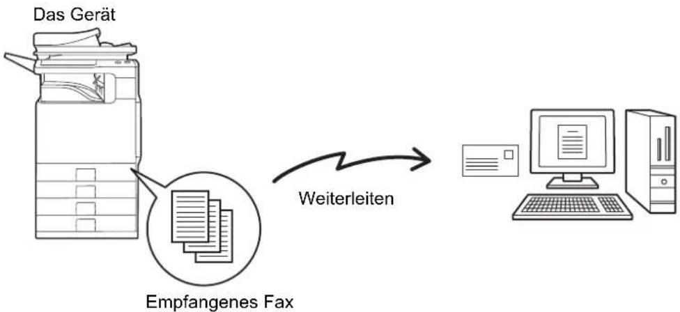 SHARP MX-C382SC - WEITERLEITEN EMPFANGENER FAXE AN EINE NETZWERKADRESSE (Eingangs-Routing einstellen) - 1