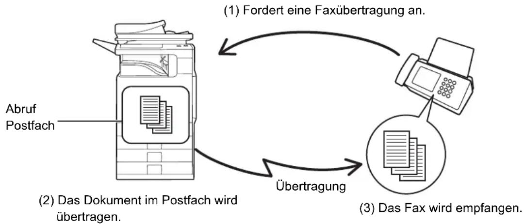 SHARP MX-C382SC - SENDEN EINES FAXES WÄHREND EIN ANDERES GERÄT IHR GERÄT ABRUFT (Abrufspeicher) - 1
