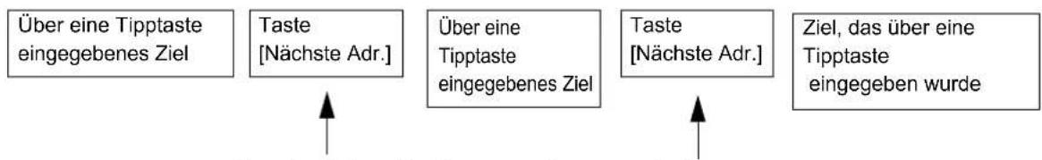 SHARP MX-C382SC - Geben Sie die Zielfaxnummer ein. - 2