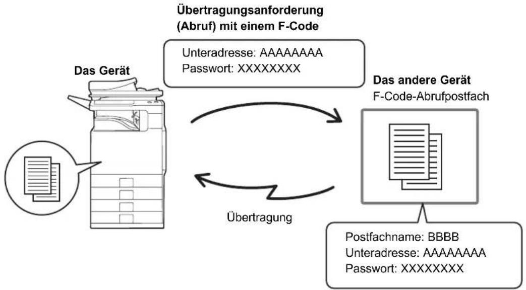 SHARP MX-C382SC - ABRUFEMPFANG MIT F-CODES - 1