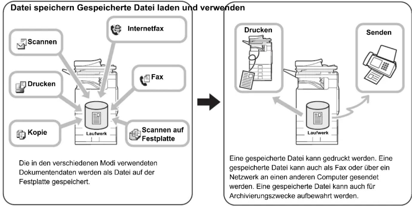 SHARP MX-C382SC - ÜBERSICHT - 1