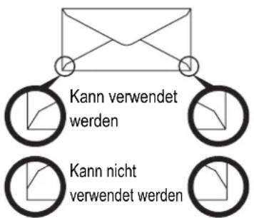 Kann verwendet werden Kann nicht verwendet werden