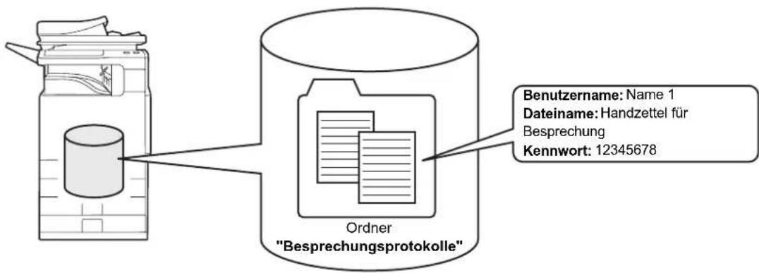 Benutzername: Name 1 Dateiname: Handzettel für Besprechung Kennwort: 12345678 Ordner "Besprechungsprotokolle"