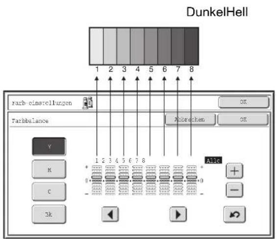 DunkelHell 1 2 3 4 5 6 7 8 farb einstellungen Farbbalance Abrechen Y N C 3k + - 1 2 3 4 5 6 7 8 Alic + -