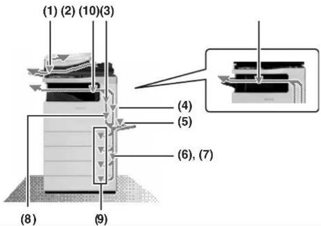 (1) (2) (10)(3) (4) (5) (6), (7) (8) (9)