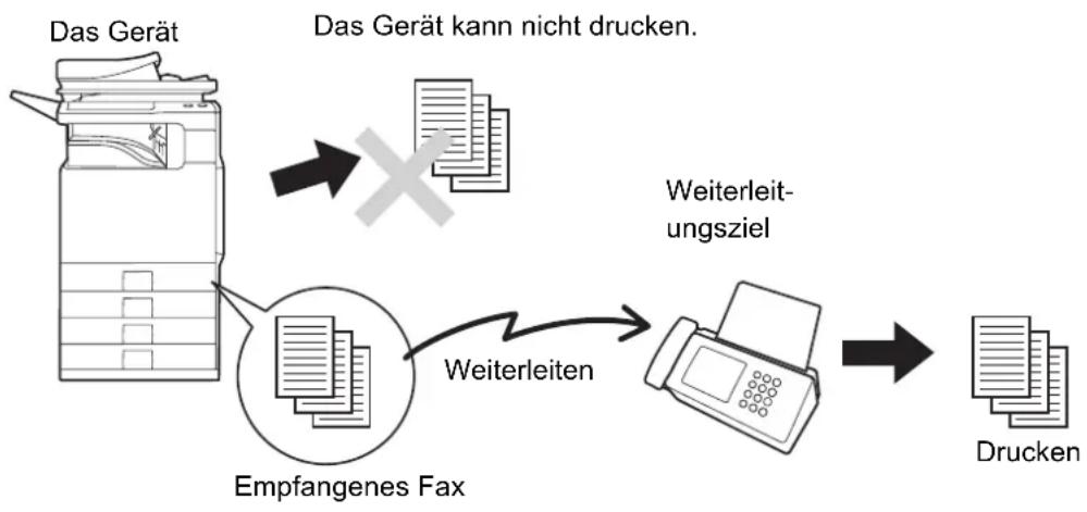 SHARP MX-C382SC - WEITERLEITEN EMPFANGENER FAXE (Faxdatenweiterleitung) - 1