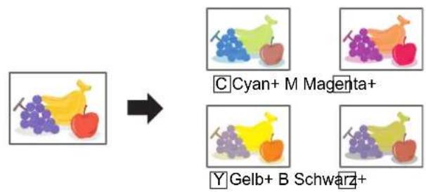 C Cyan+ M Magenta+ Y Gelb+ B Schwarz+