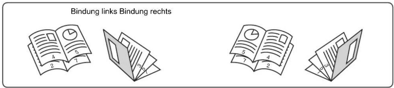 Bindung links Bindung rechts