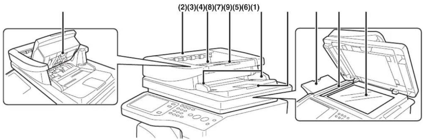 SHARP MX-C382SC - AUTOMATISCHER ORIGINALEINZUG UND VORLAGENGLAS - 1