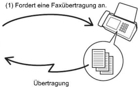 SHARP MX-C382SC - ANRUFEN EINES FAXGERÄTS UND STARTEN DES FAXEMPFANGS (Abruf) - 2