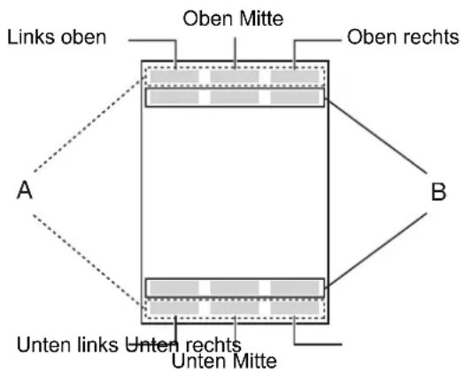 Links oben Oben Mitte Oben rechts A B Unten links Unten rechts Unten Mitte