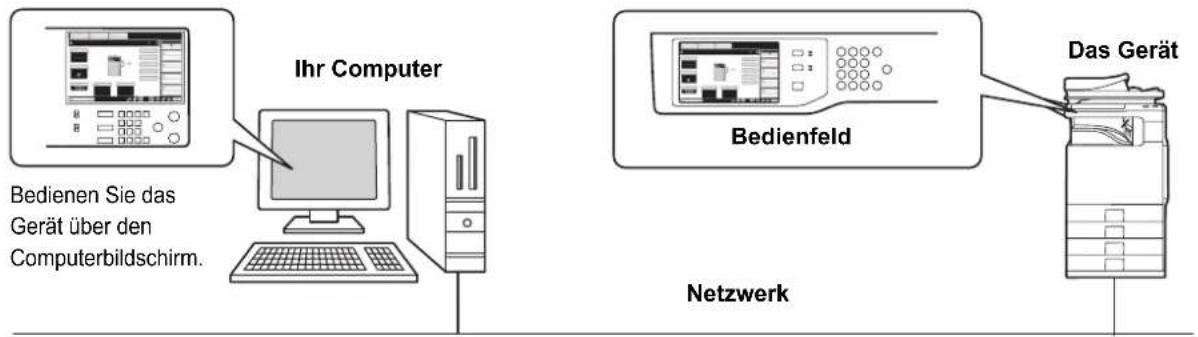 Ihr Computer Bedienen Sie das Gerät über den Computerbildschirm. Bedienfeld Das Gerät Netzwerk