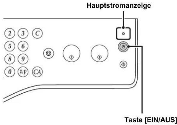 Hauptstromanzeige 2 3 C 5 6 8 9 0 #/P CA Taste [EIN/AUS]