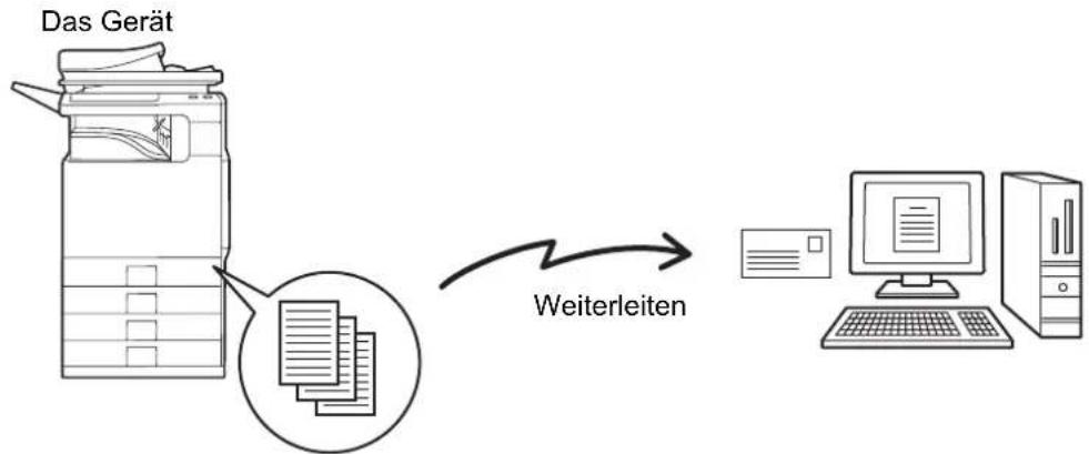 SHARP MX-C382SC - WEITERLEITEN EMPFANGENER INTERNETFAXE AN EINE NETZWERKADRESSE (Eingangs-Routing einstellen) - 1