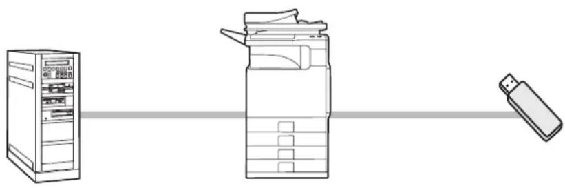 SHARP MX-C382SC - DIREKTES DRUCKEN VOM GERÄT - 1