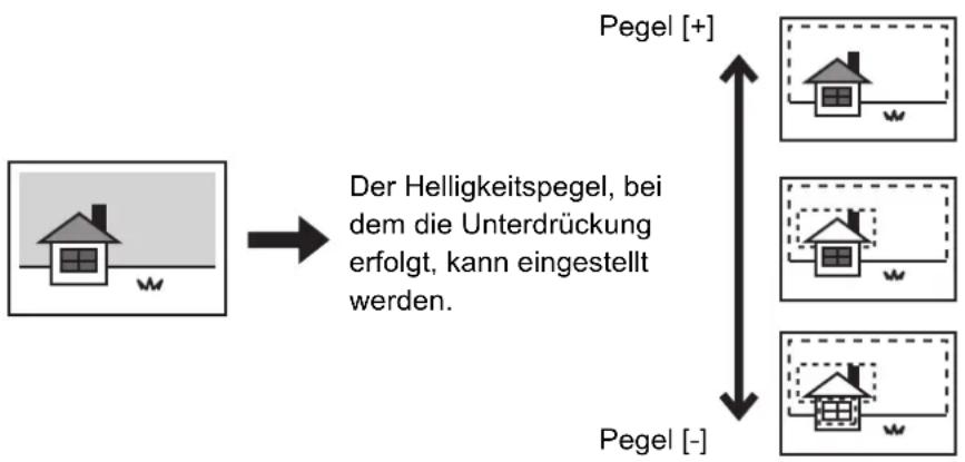 SHARP MX-C382SC - (Hintergrund unterdrücken) - 1