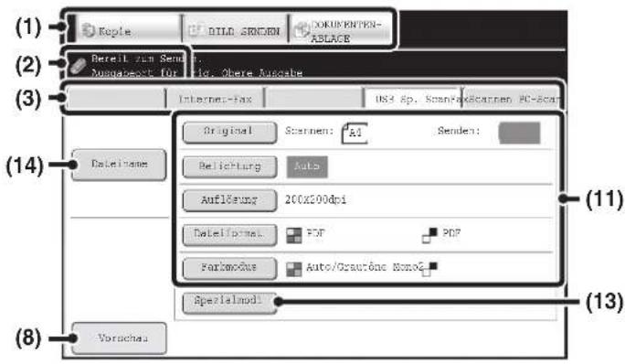 (1) Keple BILD. SICORN OKUPERTEN- XBLACE (2) Bereil zum Send: Ausgangsicht für Fig. Ohere Ausgabe (3) Internet-Fax USB 8p. ScanFoxScaper PC-Scan Original Scanmen: A1 Senden: Belichtung Auto Auflösung 200X500dpi Dateifarmal PDF PDF Forkmodus Auto/Oserlöse MonoQ Spezialmod. (14) Voruchau (11) (13)