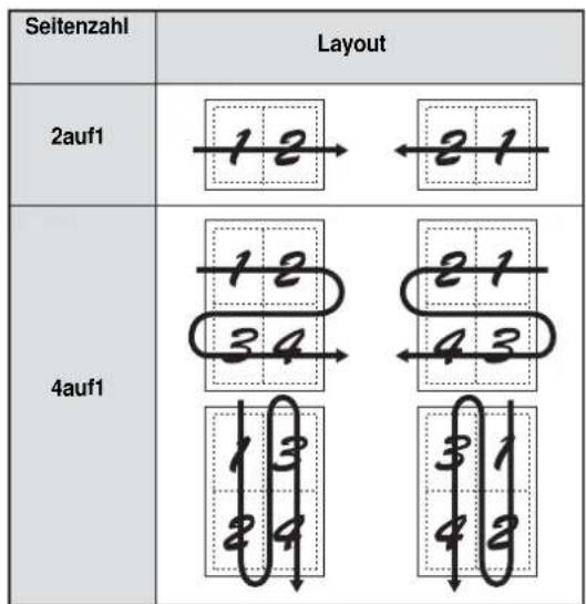 Seitenzahl Layout 2auf1 4auf1