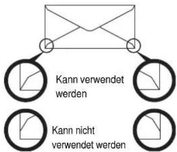 Kann verwendet werden Kann nicht verwendet werden