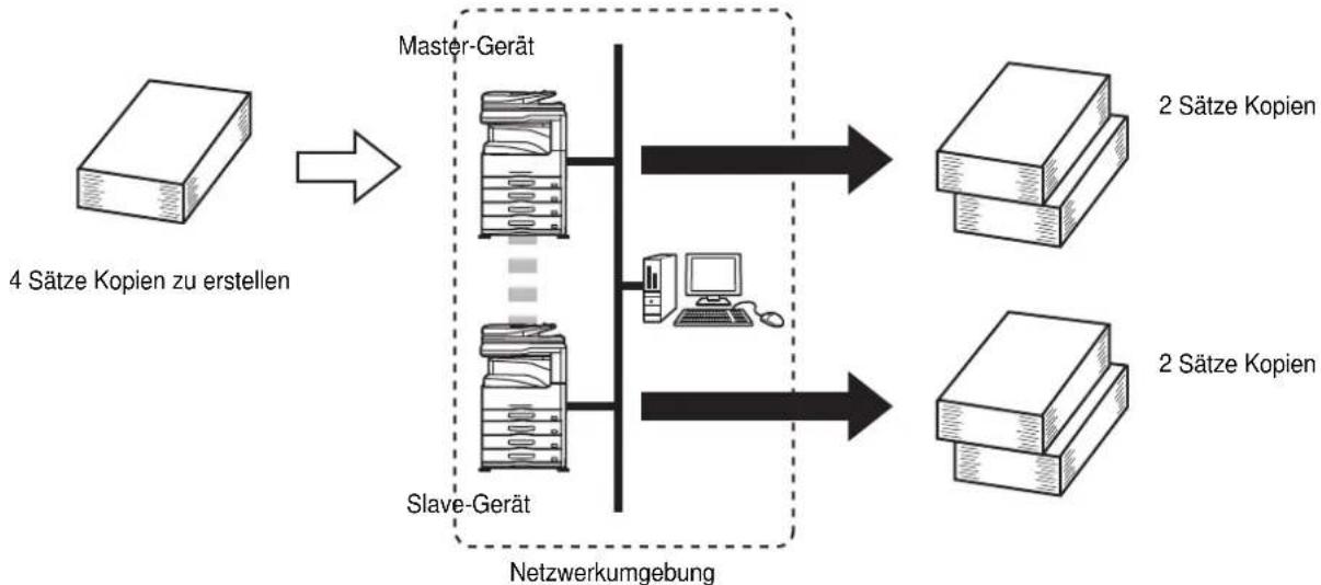 SHARP MX-M314N - Master-Gerät und Slave-Gerät - 1