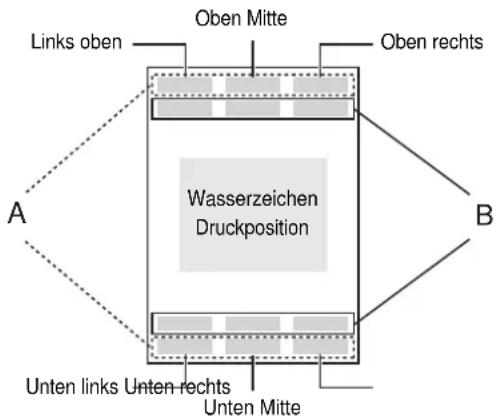Links oben Oben Mitte Oben rechts Wasserzeichen Druckposition A B Unten links Unten rechts Unten Mitte