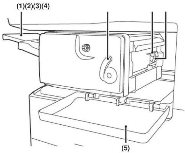 SHARP MX-M354N - TEILEBEZEICHNUNGEN - 1