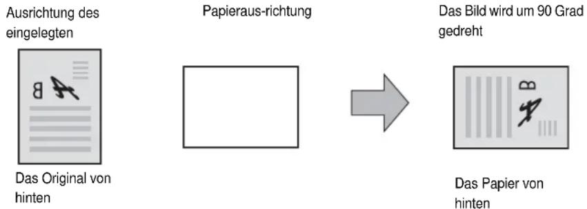 Ausrichtung des eingelegten Papierausrichtung Das Original von hinten Das Bild wird um 90 Grad gedreht Das Papier von hinten